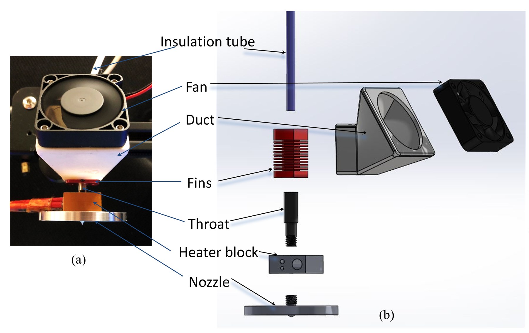 Photograph and exploded CAD view of the print head, labelling the insulation tube, fan, duct, fins, throat, heater block and nozzle