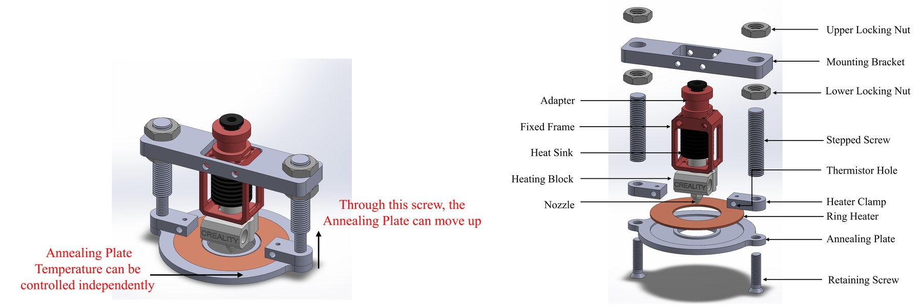 Assembly and exploded views of the adaptive annealing print head, labelling the mounting bracket, locking nuts, stepped screw, thermistor hole, heater clamp, ring heater, annealing plate, adapter, fixed frame, heat sink, heating block and nozzle